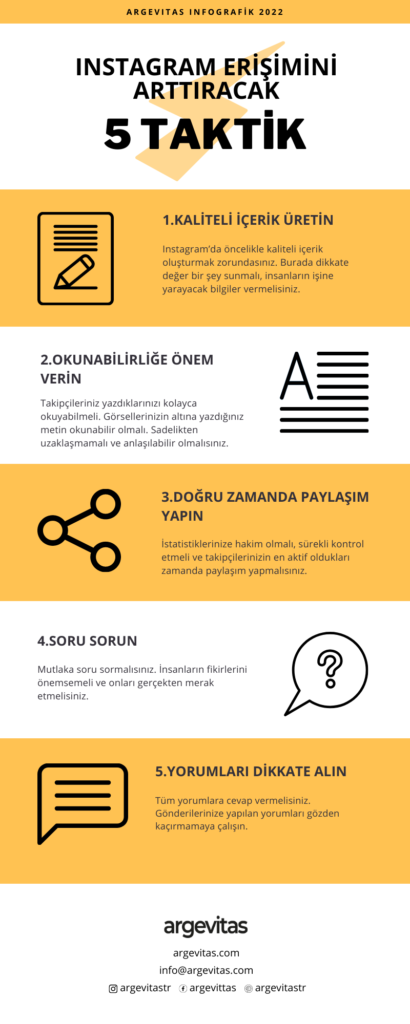 Instagram-Erişimini Arttıracak 5 Taktik