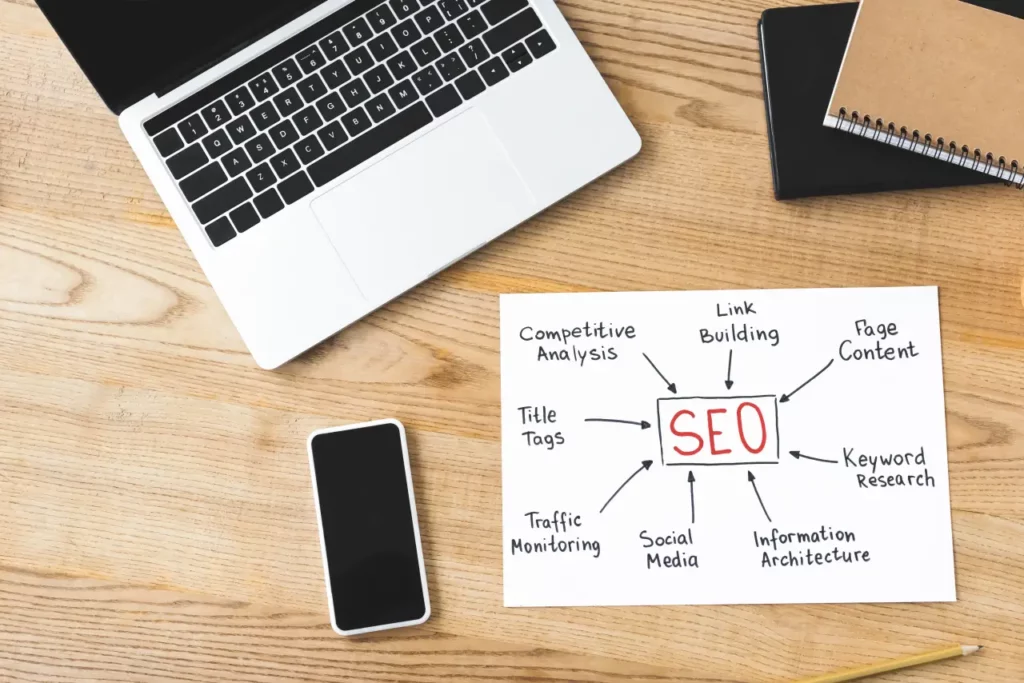 Temel SEO Kuralları